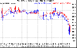 Solar PV/Inverter Performance Photovoltaic Panel Voltage Output