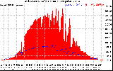 Solar PV/Inverter Performance Grid Power & Solar Radiation