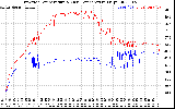 Solar PV/Inverter Performance Inverter Operating Temperature