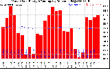 Solar PV/Inverter Performance Monthly Solar Energy Production Running Average