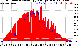 Solar PV/Inverter Performance Solar Radiation & Effective Solar Radiation per Minute