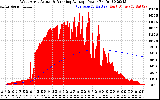 Solar PV/Inverter Performance West Array Actual & Running Average Power Output