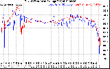 Solar PV/Inverter Performance Photovoltaic Panel Voltage Output