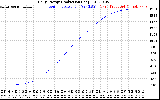 Solar PV/Inverter Performance Daily Energy Production