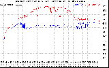 Solar PV/Inverter Performance Inverter Operating Temperature