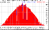 Solar PV/Inverter Performance Solar Radiation & Effective Solar Radiation per Minute