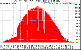 Solar PV/Inverter Performance West Array Power Output & Solar Radiation