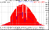 Solar PV/Inverter Performance West Array Power Output & Effective Solar Radiation