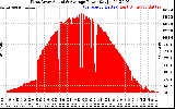 Solar PV/Inverter Performance West Array Actual & Average Power Output