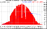 Solar PV/Inverter Performance West Array Actual & Running Average Power Output