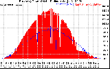 Solar PV/Inverter Performance East Array Power Output & Solar Radiation