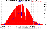 Solar PV/Inverter Performance East Array Power Output & Effective Solar Radiation