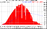 Solar PV/Inverter Performance East Array Actual & Running Average Power Output