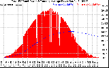 Solar PV/Inverter Performance Total PV Panel & Running Average Power Output