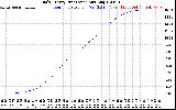 Solar PV/Inverter Performance Daily Energy Production