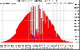 Solar PV/Inverter Performance Grid Power & Solar Radiation