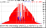 Solar PV/Inverter Performance West Array Power Output & Solar Radiation