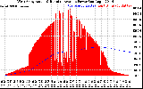 Solar PV/Inverter Performance West Array Actual & Running Average Power Output