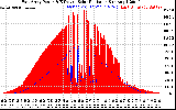 Solar PV/Inverter Performance East Array Power Output & Effective Solar Radiation