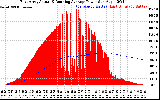 Solar PV/Inverter Performance East Array Actual & Running Average Power Output