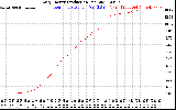 Solar PV/Inverter Performance Daily Energy Production