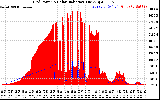 Solar PV/Inverter Performance Grid Power & Solar Radiation