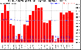 Solar PV/Inverter Performance Monthly Solar Energy Production Running Average