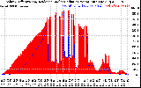 Solar PV/Inverter Performance Solar Radiation & Effective Solar Radiation per Minute