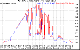 Solar PV/Inverter Performance Photovoltaic Panel Current Output