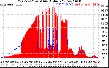 Solar PV/Inverter Performance West Array Power Output & Solar Radiation