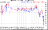 Solar PV/Inverter Performance Photovoltaic Panel Voltage Output