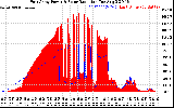 Solar PV/Inverter Performance East Array Power Output & Solar Radiation