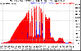 Solar PV/Inverter Performance East Array Power Output & Effective Solar Radiation