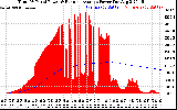 Solar PV/Inverter Performance Total PV Panel & Running Average Power Output