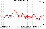 Solar PV/Inverter Performance Grid Voltage