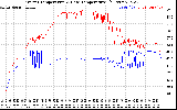 Solar PV/Inverter Performance Inverter Operating Temperature