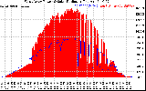 Solar PV/Inverter Performance West Array Power Output & Solar Radiation