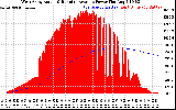 Solar PV/Inverter Performance West Array Actual & Running Average Power Output