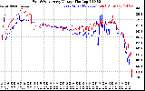 Solar PV/Inverter Performance Photovoltaic Panel Voltage Output