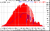 Solar PV/Inverter Performance East Array Power Output & Effective Solar Radiation