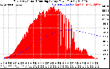 Solar PV/Inverter Performance East Array Actual & Running Average Power Output