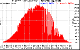 Solar PV/Inverter Performance Total PV Panel Power Output