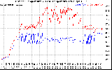 Solar PV/Inverter Performance Inverter Operating Temperature