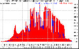 Solar PV/Inverter Performance Solar Radiation & Effective Solar Radiation per Minute