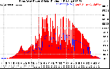 Solar PV/Inverter Performance West Array Power Output & Solar Radiation