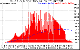 Solar PV/Inverter Performance West Array Actual & Running Average Power Output