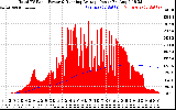 Solar PV/Inverter Performance Total PV Panel & Running Average Power Output