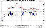 Solar PV/Inverter Performance Inverter Operating Temperature