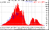 Solar PV/Inverter Performance West Array Power Output & Solar Radiation