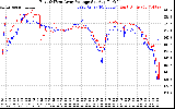 Solar PV/Inverter Performance Photovoltaic Panel Voltage Output